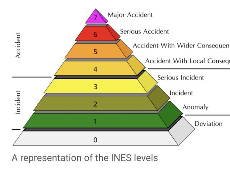 NUCLEARE SCALA INES