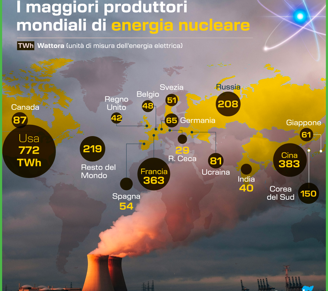 INFOGRAFICA NUCLEARE AFW PER AGEEI