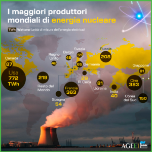 INFOGRAFICA NUCLEARE AFW PER AGEEI