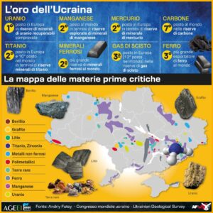 INFOGRAFICA TERRE RARE UCRAINA
