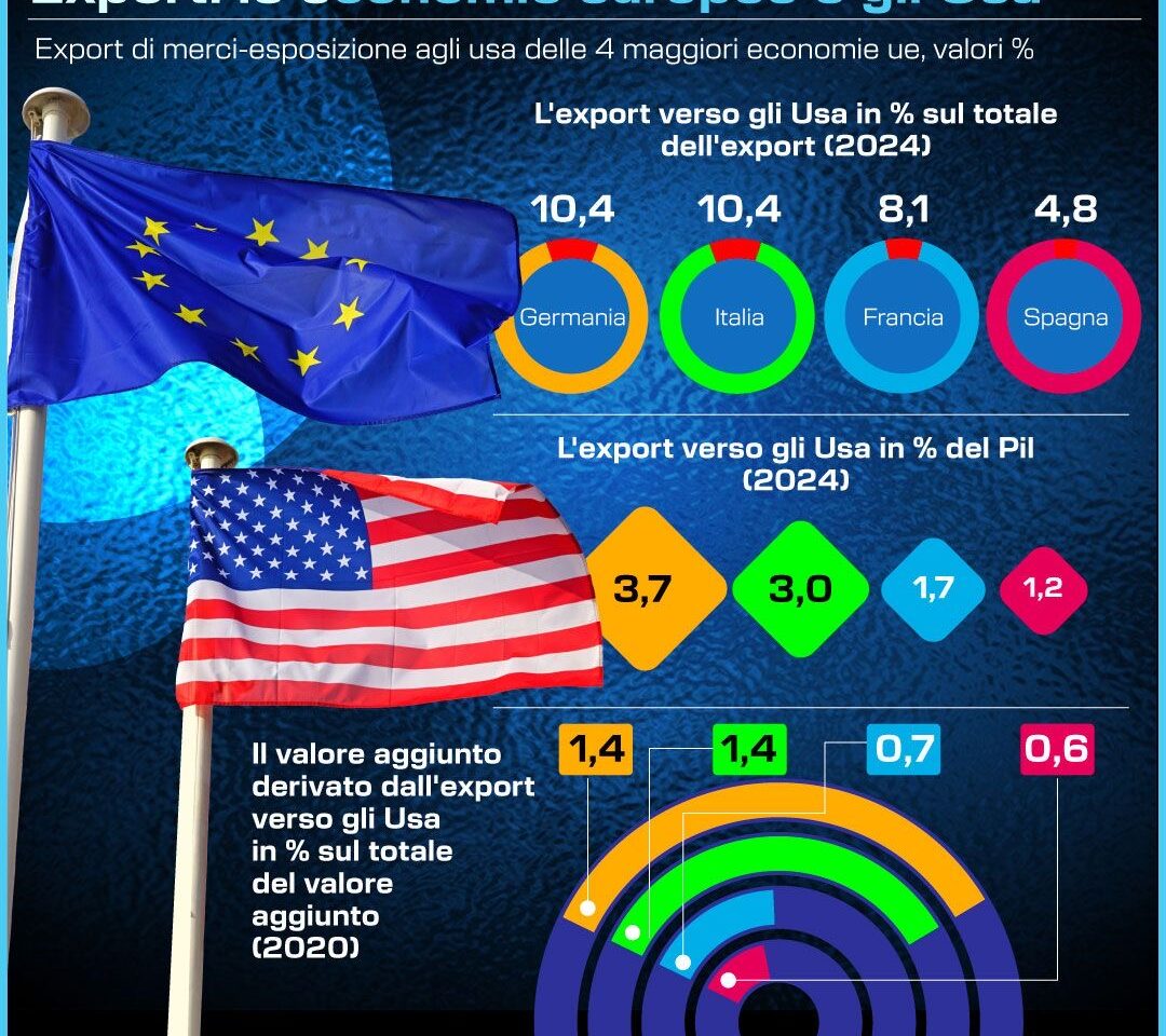 DAZI, EXPORT MAGGIORI ECONOMIE UE IN USA. INFOGRAFICA