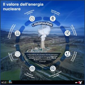 INFOGRAFICA NUCLEARE ENERGIA SOSTENIBILE