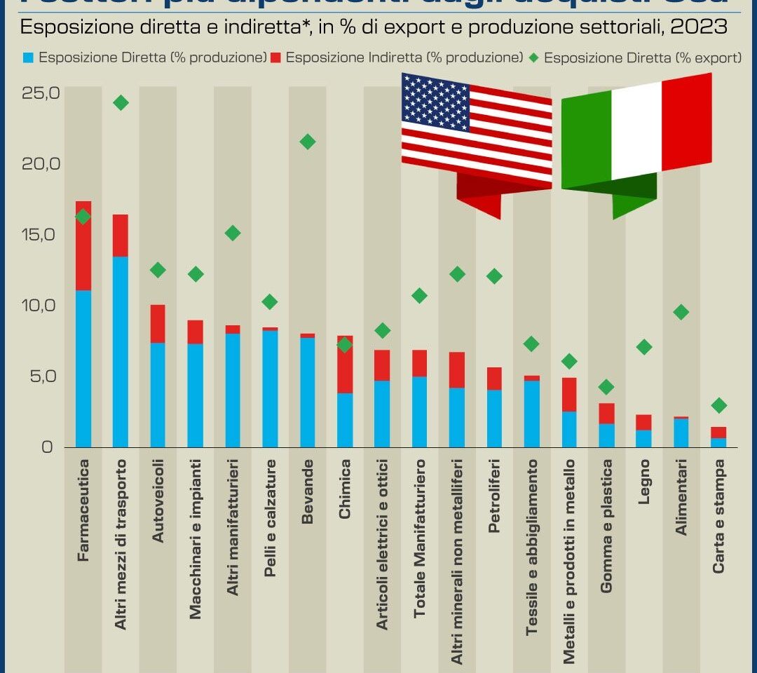 DAZI TRUMP USA-ITALIA INFOGRAFICA