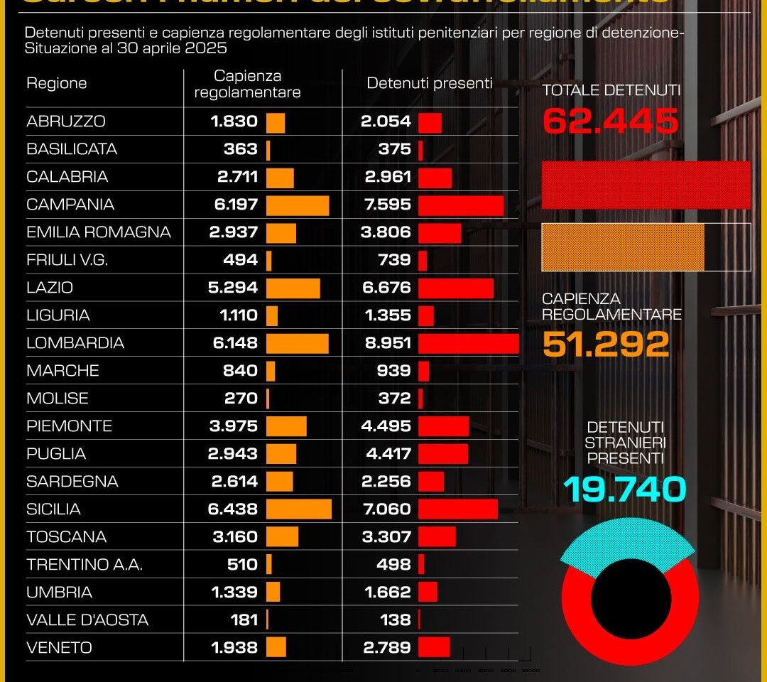 CARCERI, I NUMERI SOVRAFFOLAMENTO. INFOGRAFICA