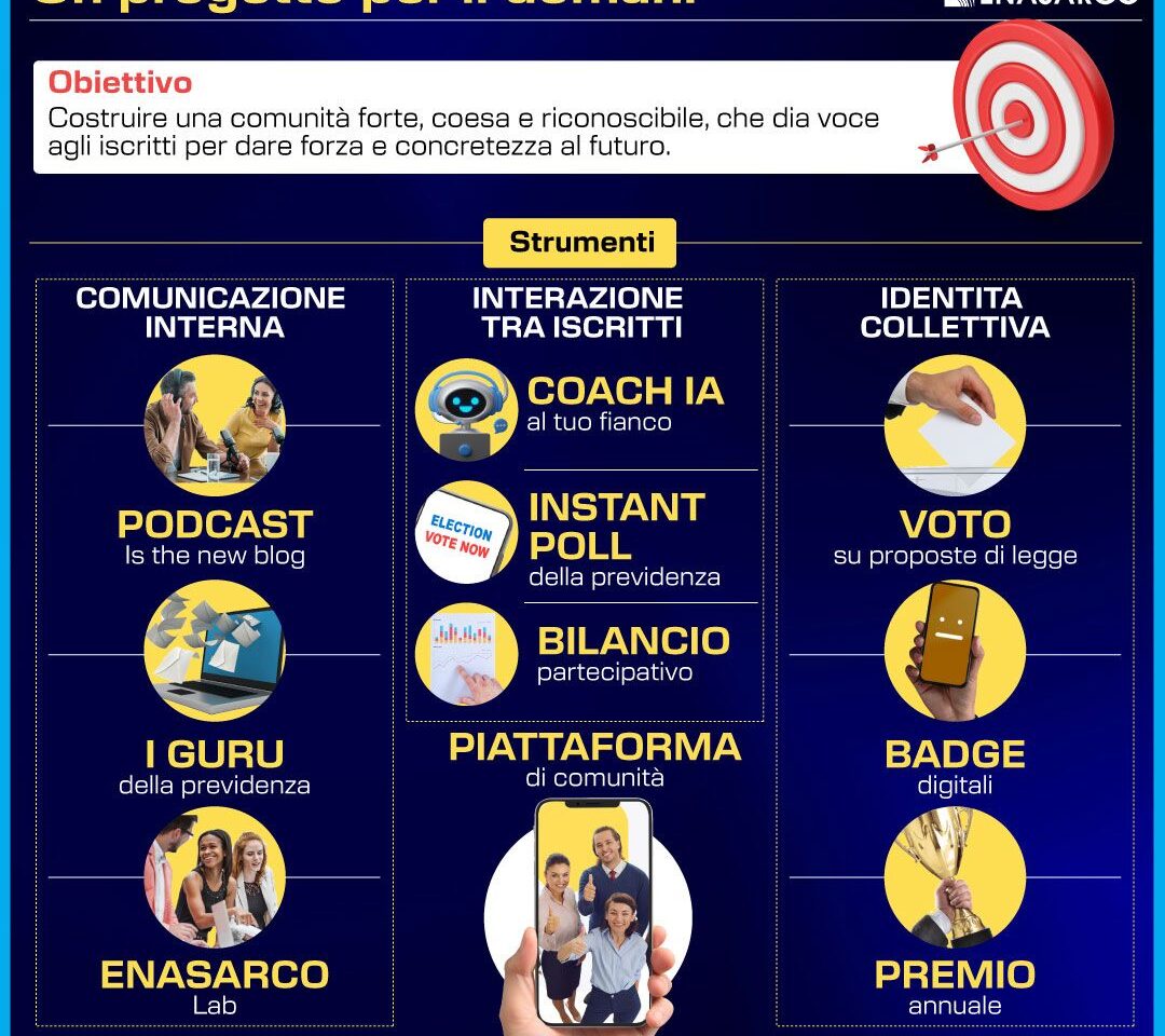 ENASARCO UN PROGETTO PER IL DOMANI INFOGRAFICA