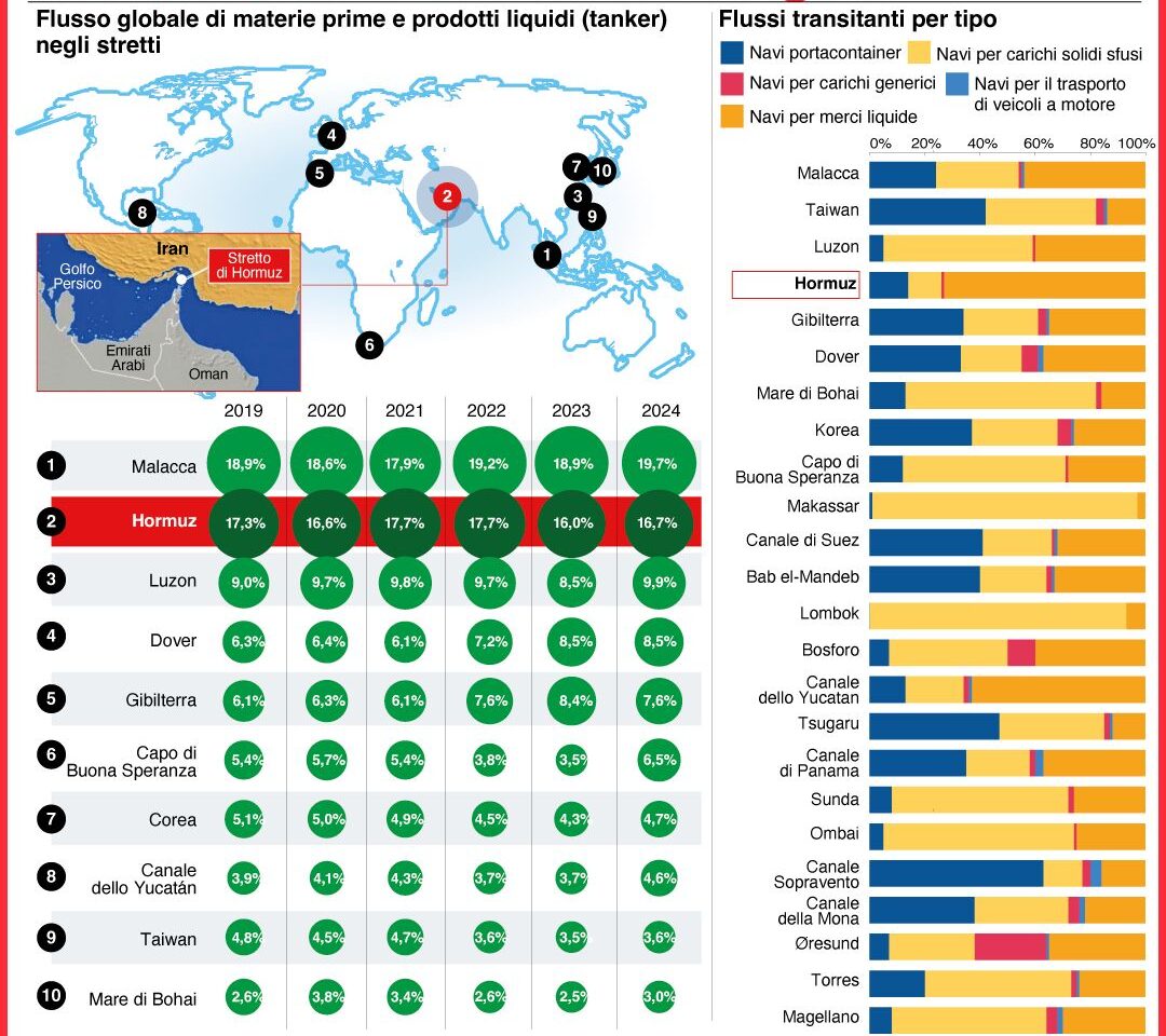 STRETTO DI HORMUZ. INFOGRAFICA