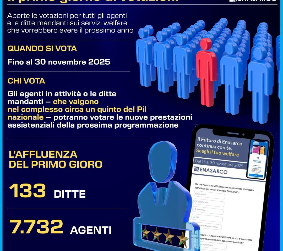 AFFLUENZA RECORD VOTO ENASARCO SU WELFARE. INFOGRAFICA