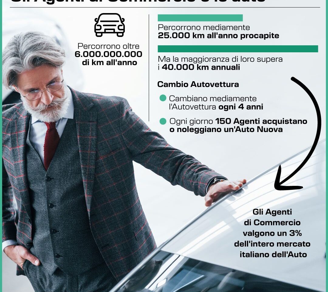 ENASARCO, AGENTI DI COMMERCIO VALGONO IL 3% DEL MERCATO DELLE AUTO. INFOGRAFICA