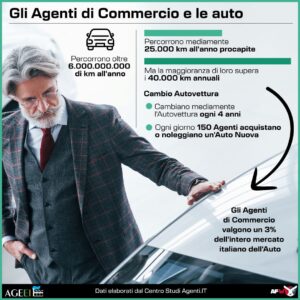 ENASARCO, AGENTI DI COMMERCIO VALGONO IL 3% DEL MERCATO DELLE AUTO. INFOGRAFICA