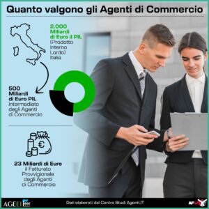 ENASARCO, QUANTO VALGONO GLI AGENTI DI COMMERCIO PER ECONOMIA DELL'ITALIA