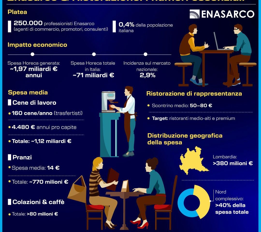 ENASARCO E RISTORAZIONE, I NUMERI. INFOGRAFICA