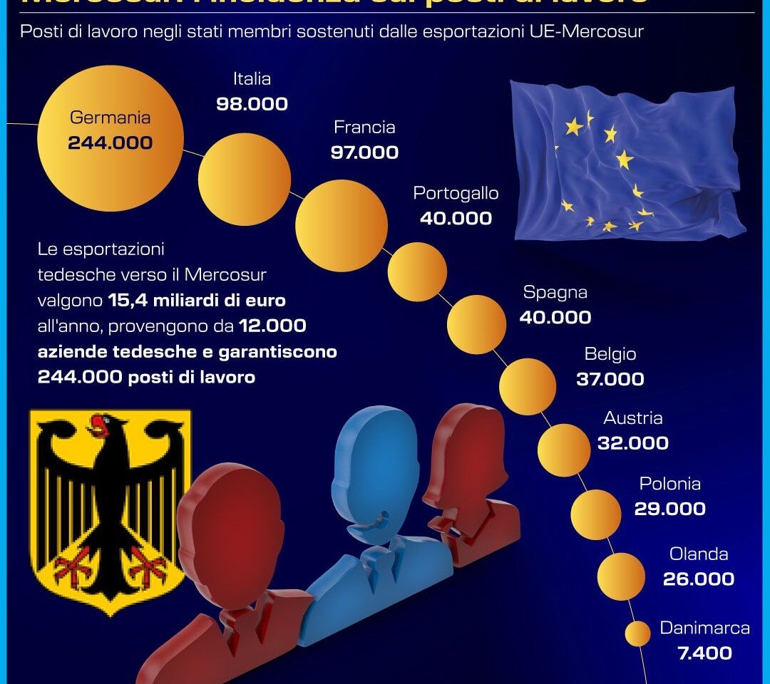MERCOSUR, INCIDENZA SUI POSTI LAVORO. INFOGRAFICA