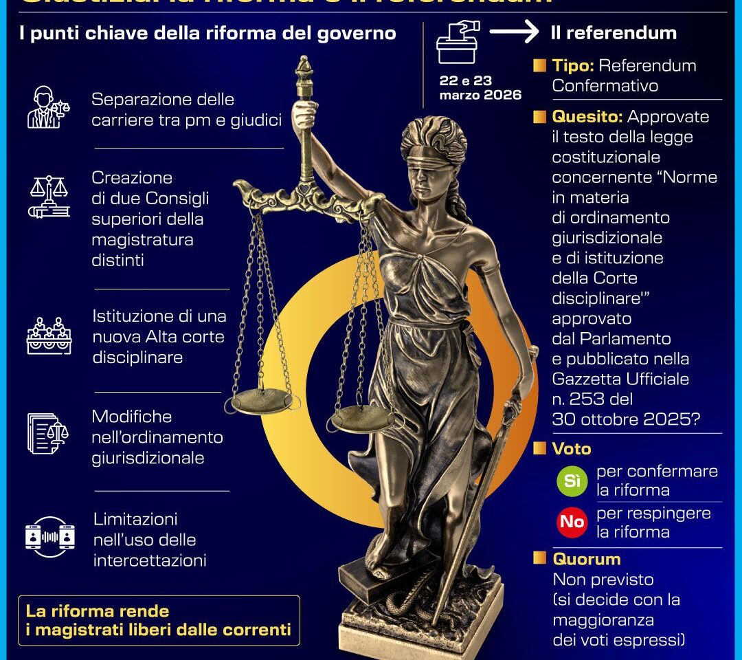 INFOGRAFICA REFERENDUM GIUSTIZIA. COSA PREVEDE