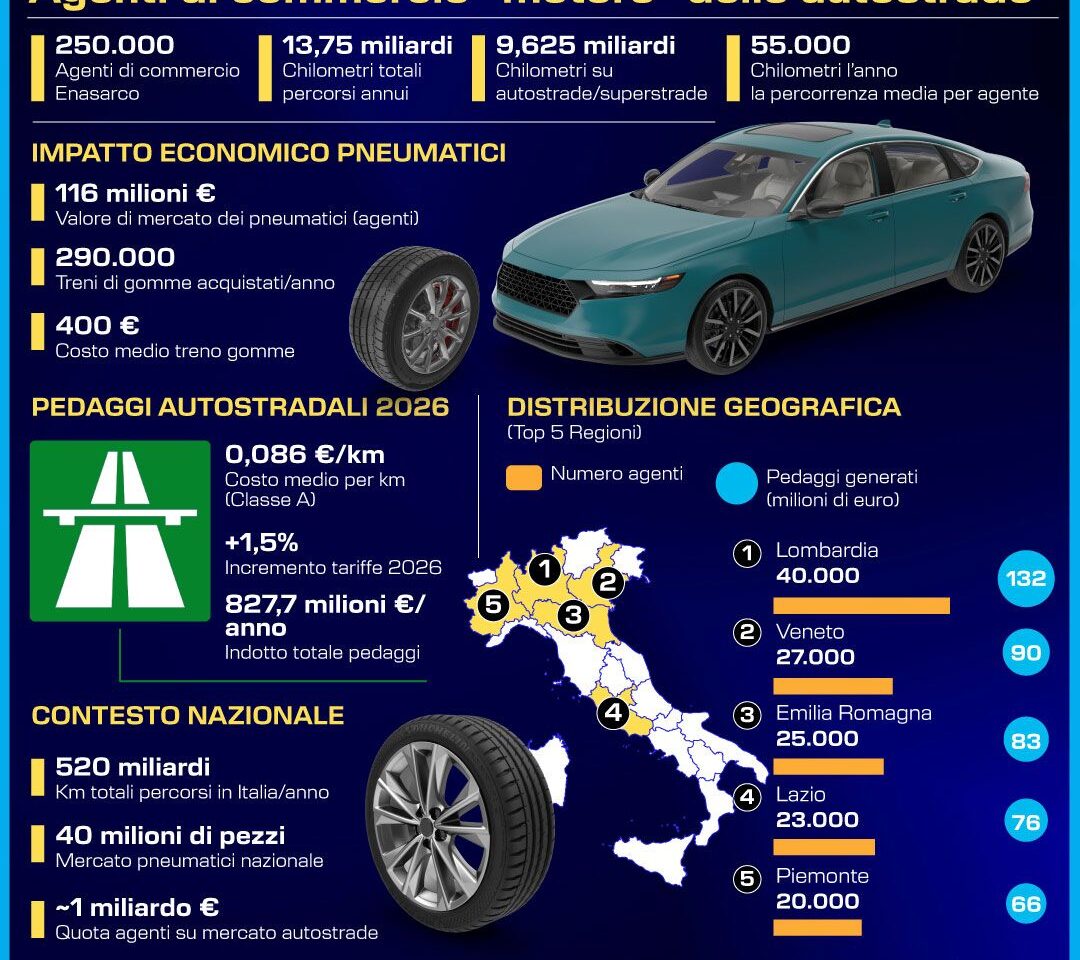 ENASARCO, AGENTI DI COMMERCIO "MOTORE" DELLE AUTOSTRADE. INFOGRAFICA
