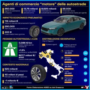 ENASARCO, AGENTI DI COMMERCIO "MOTORE" DELLE AUTOSTRADE. INFOGRAFICA