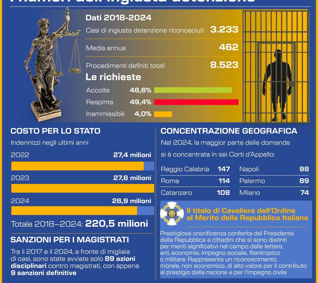 INFOGRAFICA GIUSTIZIA COSTI PER GLI ITALIANI