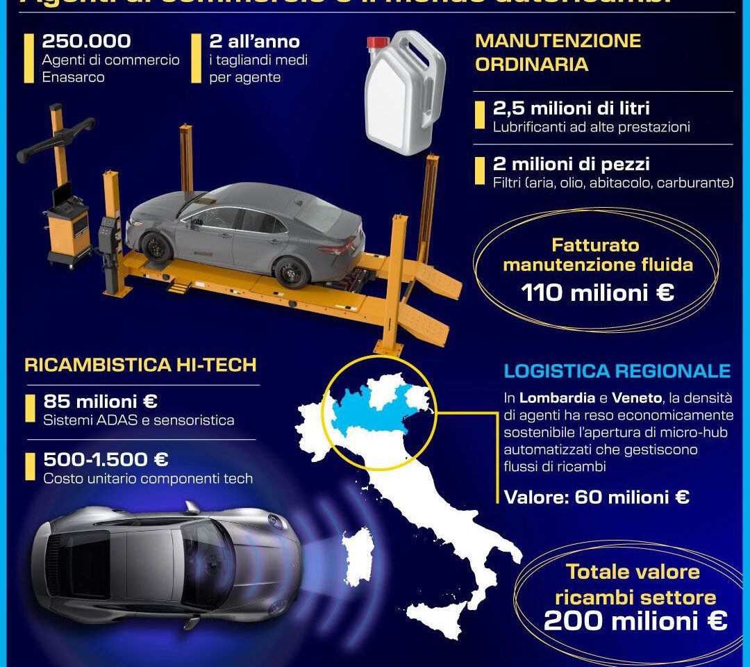 ENASARCO, IL MONDO DEGLI AUTORICAMBI. INFOGRAFICA