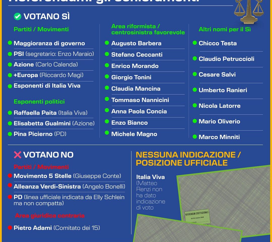 REFERENDUM GIUSTIZIA: GLI SCHIERAMENTI PER SI E NO. INFOGRAFICA