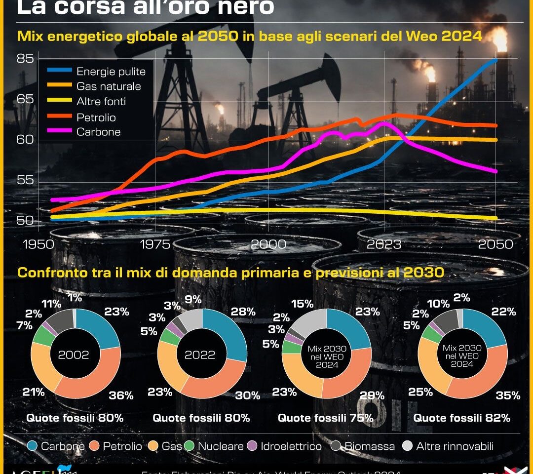 PETROLIO, LA CORSA ALL'ORO NERO. INFOGRAFICA