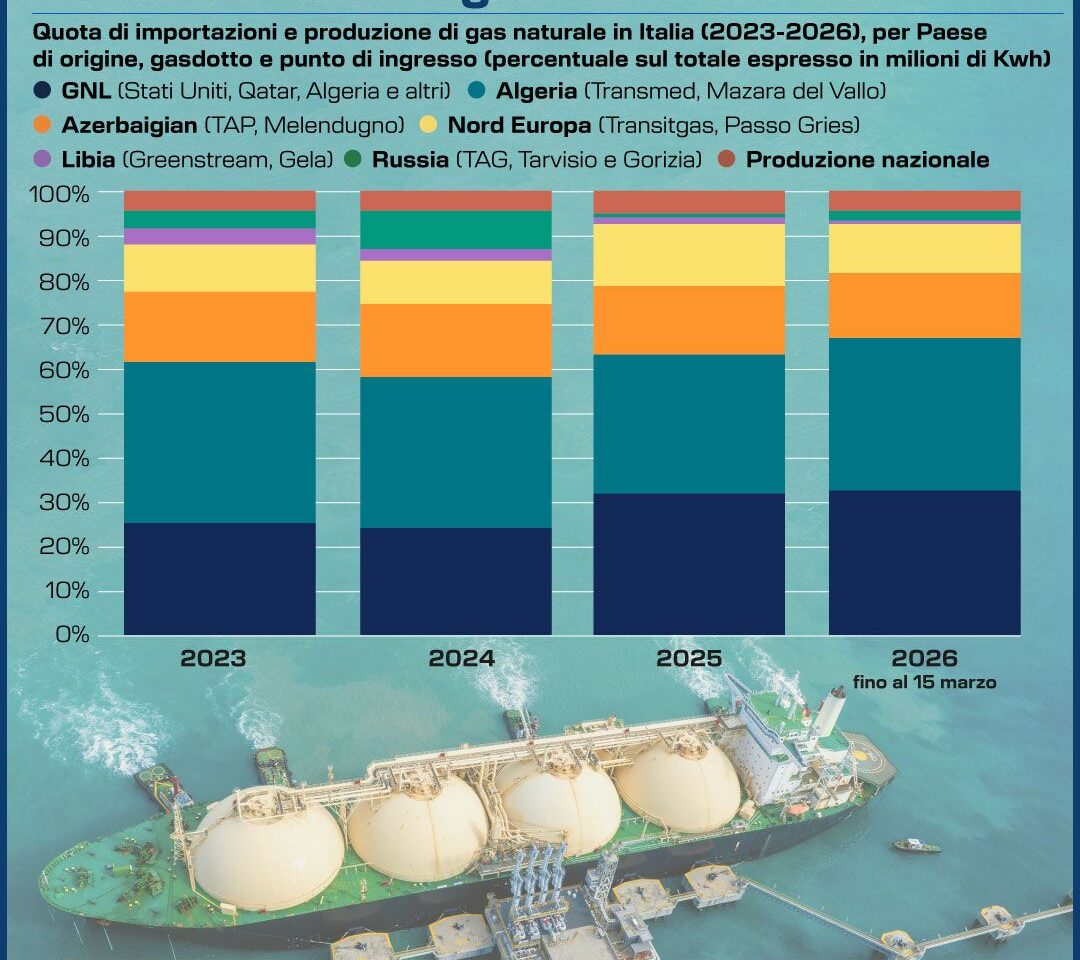 ENERGIA, DA DOVE ARRIVA IL GAS DELL'ITALIA - INFOGRAFICA