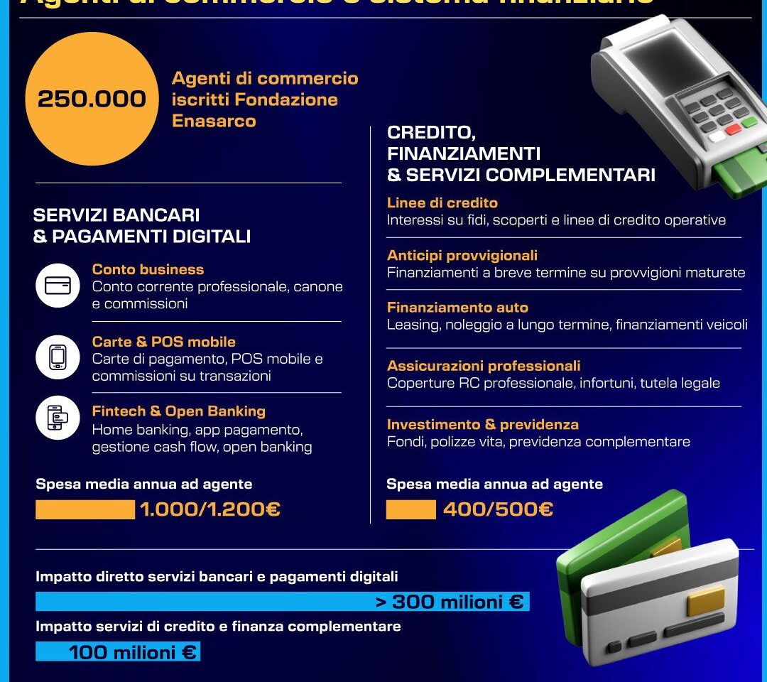 Enasarco - Agenti di commercio e sistema finanziario. INFOGRAFICA