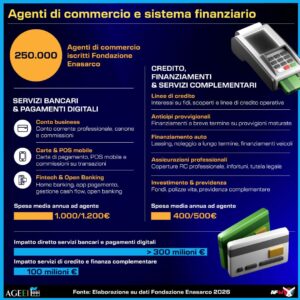 Enasarco - Agenti di commercio e sistema finanziario. INFOGRAFICA