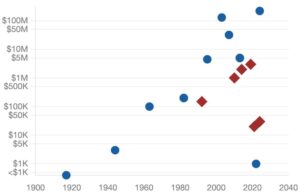 GUERRA, IL PARADOSSO DEI DRONI