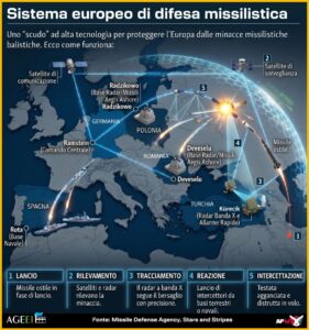 GUERRA IN IRAN: IL SISTEMA DI DIFESA NATO DELL'UE - INFOGRAFICA