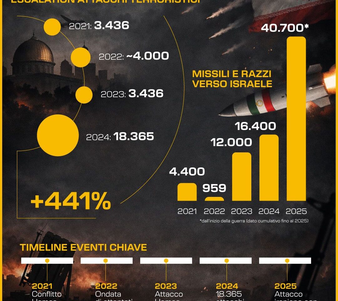 IRAN- ESCALATION ATTACCHI TERRORISTICI VS ISRAELE - INFOGRAFICA