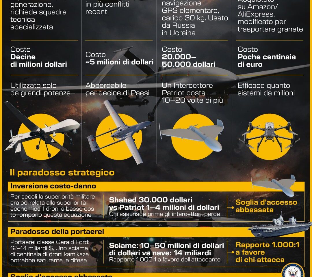 IRAN, IL PARADOSSO DRONI MILITARI - INFOGRAFICA