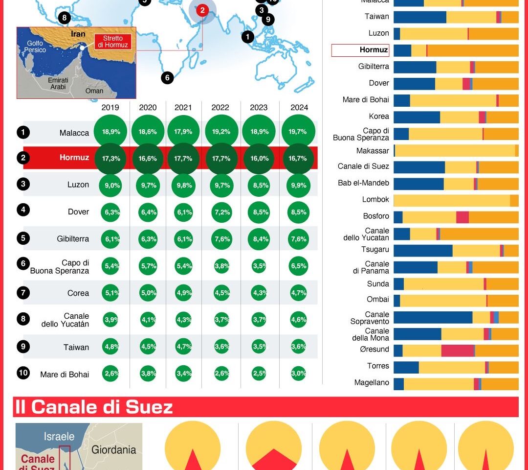 GUERRA IN IRAN E RUOLO STRATEGICO STRETTO DI HORMUZ. INFOGRAFICA
