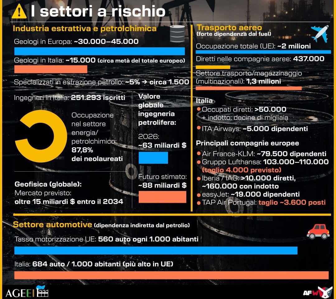 IRAN, CON BLOCCO HORMUZ ECCO I SETTORI A RISCHIO. INFOGRAFICA