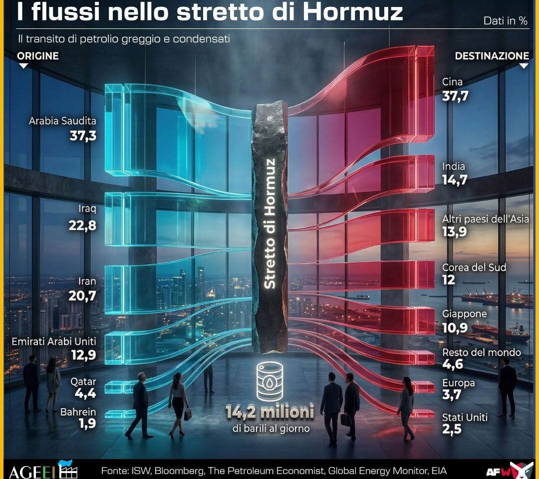 STRETTO DI HORMUZ - FLUSSI DI PETROLIO. INFOGRAFICA