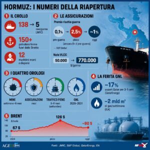 HORMUZ, I NUMERI DELLA RIAPERTURA. INFOGRAFICA